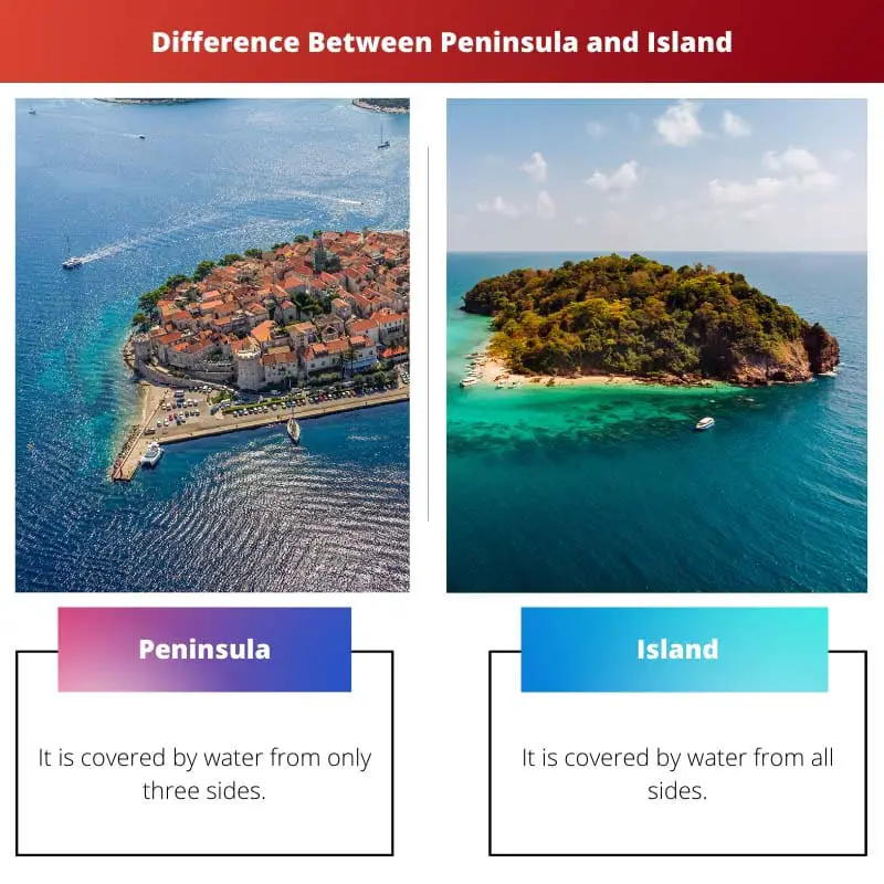 Difference Between Peninsula and Island