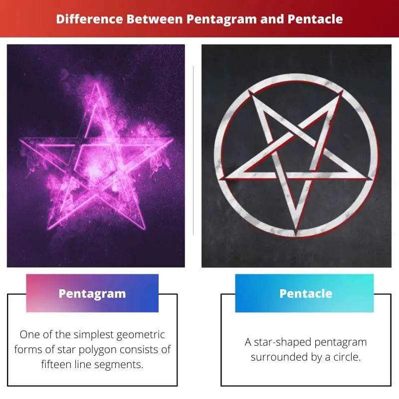 Difference Between Pentagram and Pentacle