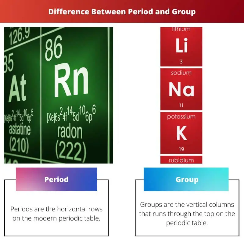 Difference Between Period and Group