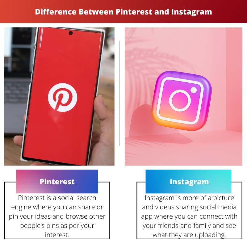 Difference Between Pinterest and Instagram
