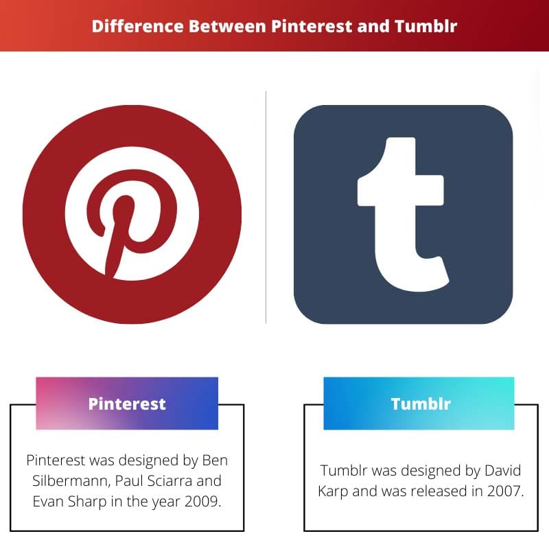 Difference Between Pinterest and Tumblr