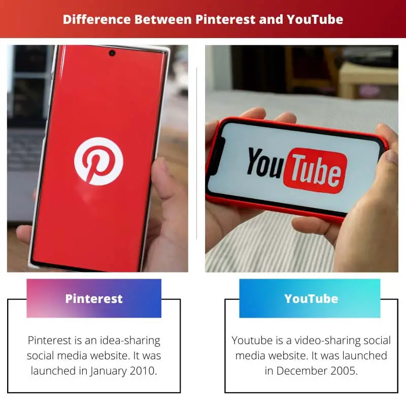 Difference Between Pinterest and YouTube