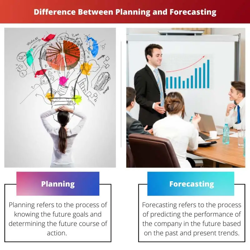 Difference Between Planning and Forecasting