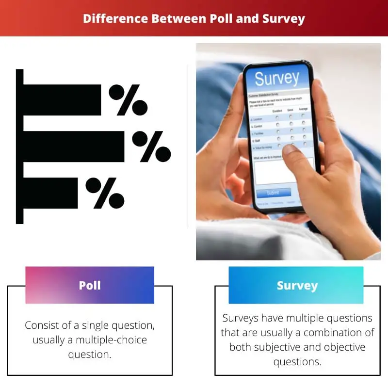 Difference Between Poll and Survey