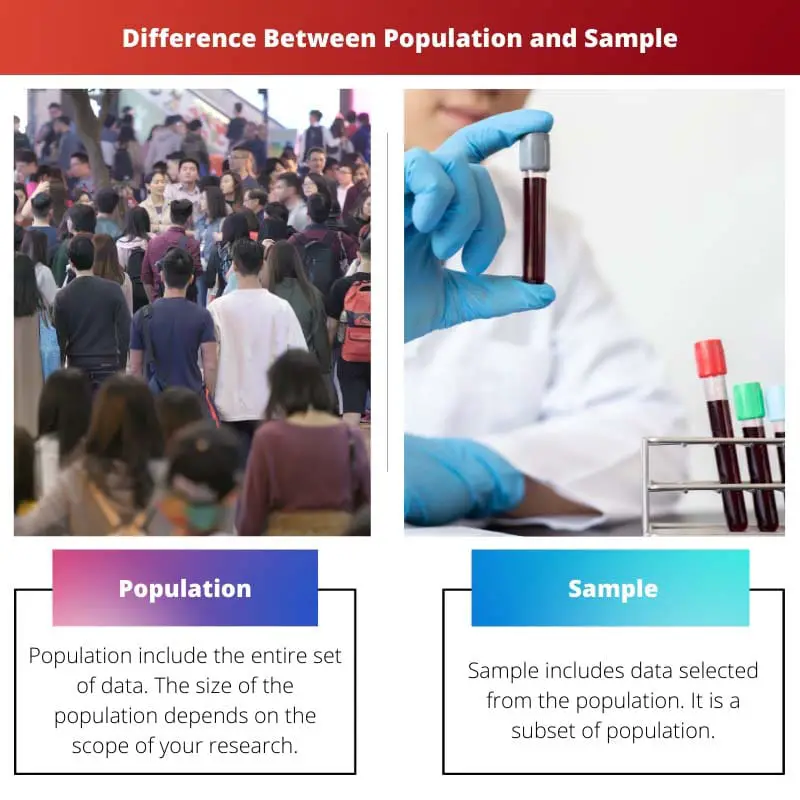 Difference Between Population and Sample