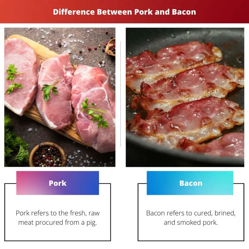 Difference Between Pork and Bacon