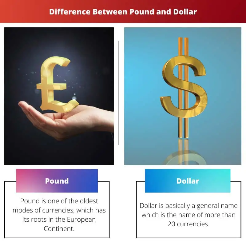 Difference Between Pound and Dollar