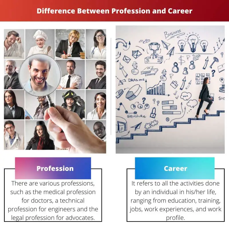 Difference Between Profession and Career