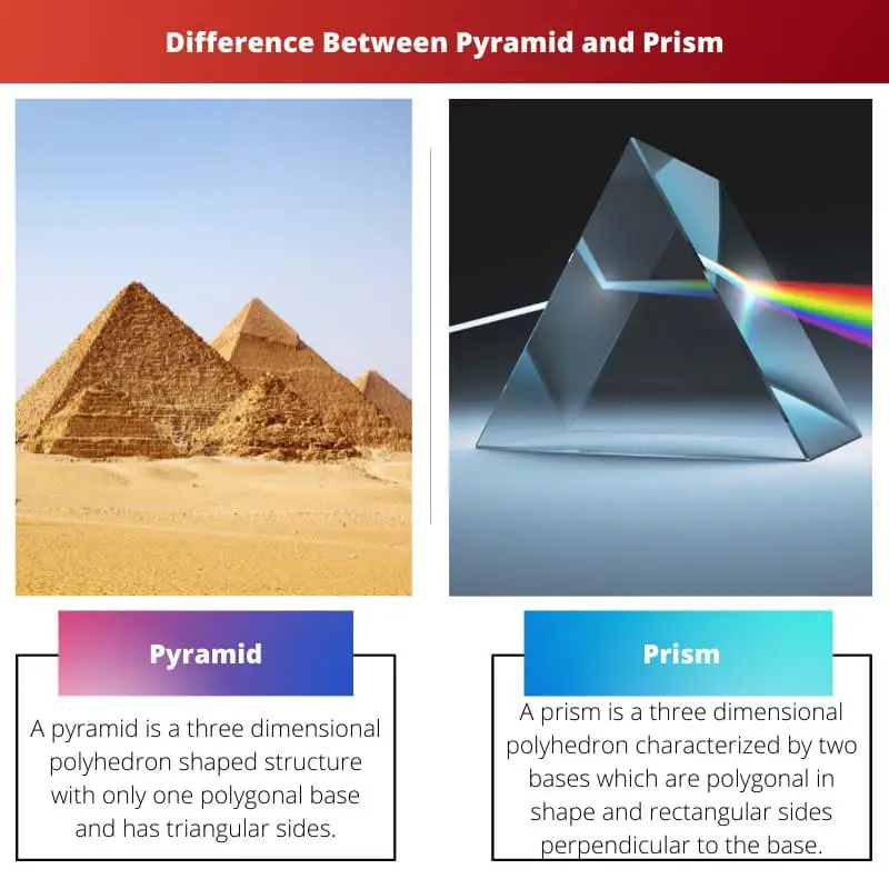 Difference Between Pyramid and Prism