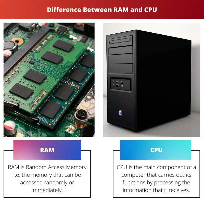 Difference Between RAM and CPU