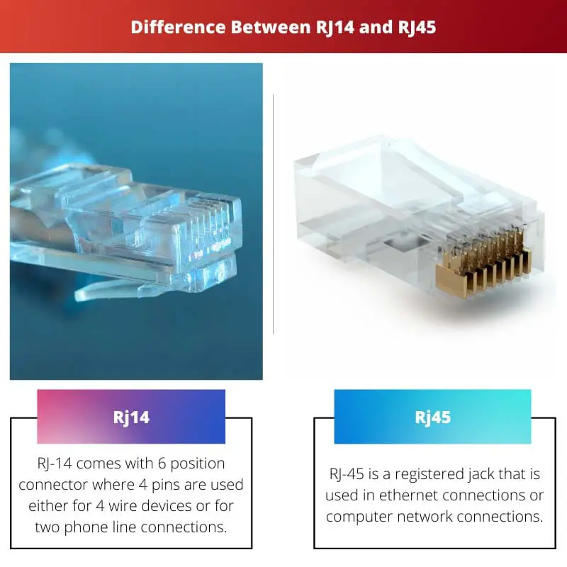 Difference Between RJ14 and RJ45
