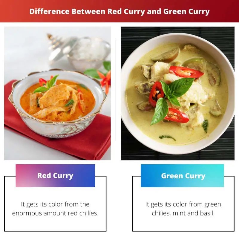 Difference Between Red Curry and Green Curry
