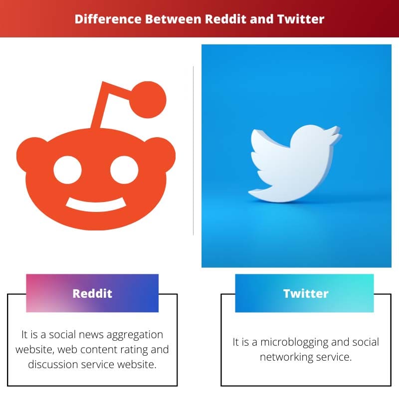 Difference Between Reddit and Twitter