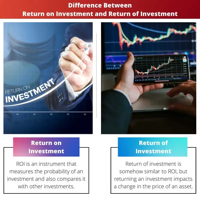 Difference Between Return on Investment and Return of Investment