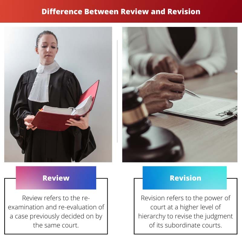 Difference Between Review and Revision