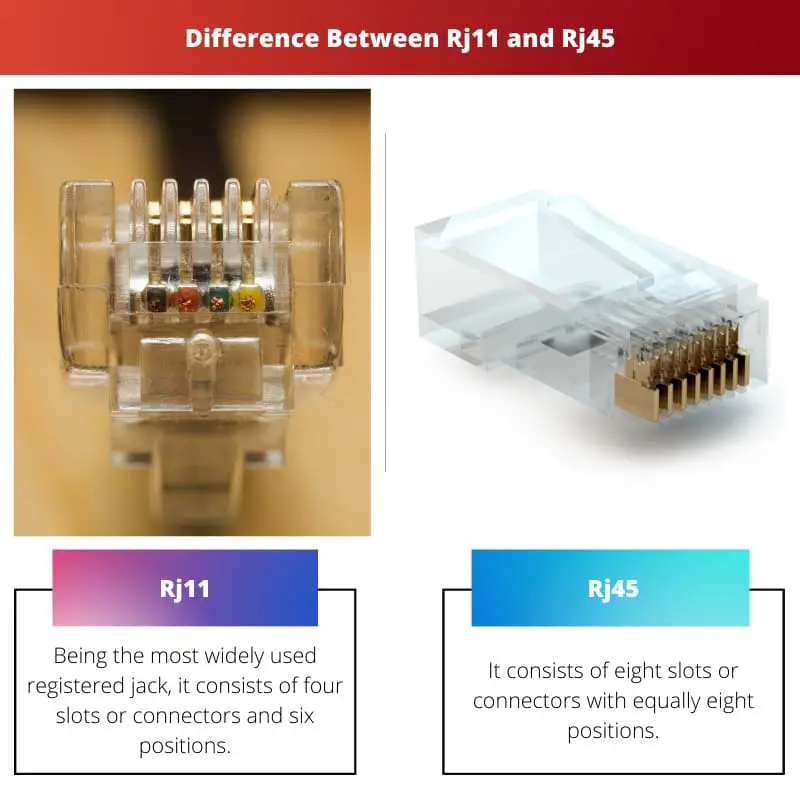 Difference Between Rj11 and Rj45