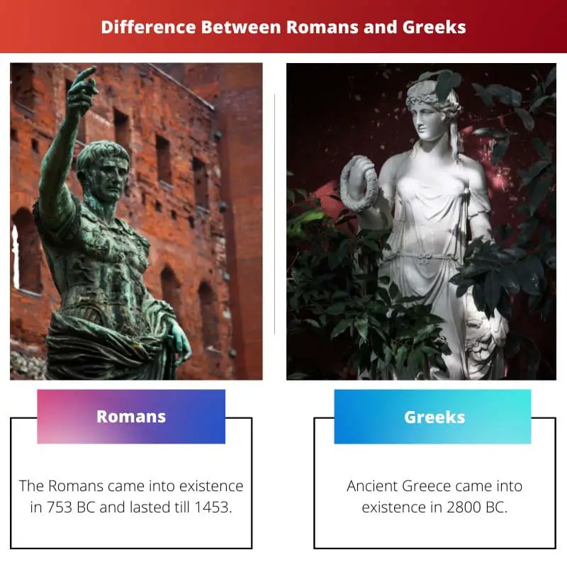 Difference Between Romans and Greeks