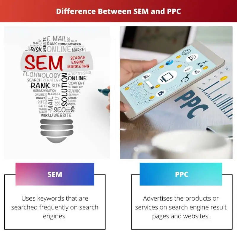 Difference Between SEM and PPC