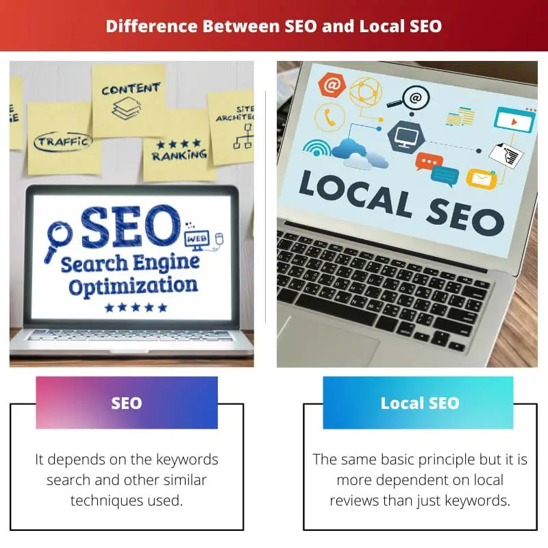 Difference Between SEO and Local SEO