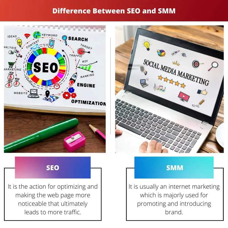 Difference Between SEO and SMM