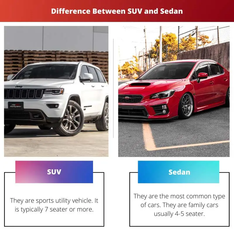 Difference Between SUV and Sedan