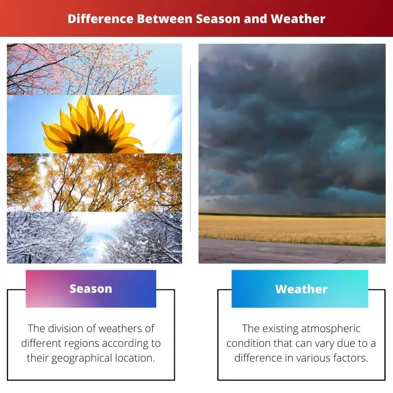 Difference Between Season and Weather
