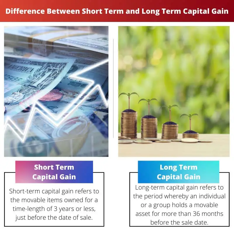 Difference Between Short Term and Long Term Capital Gain