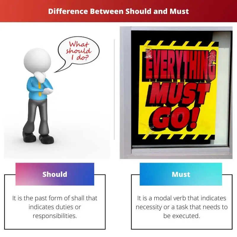 Difference Between Should and Must