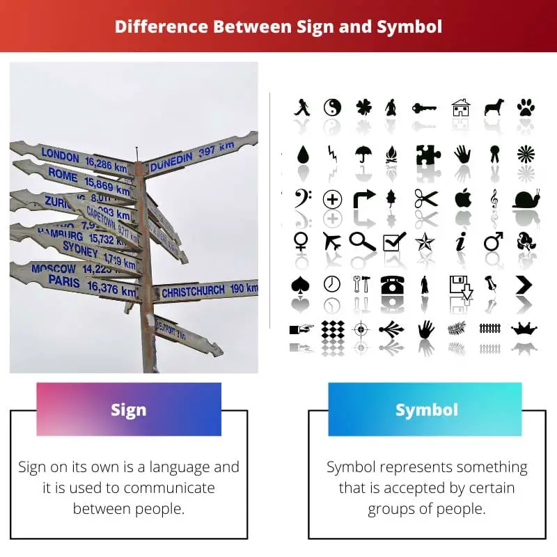 Difference Between Sign and Symbol