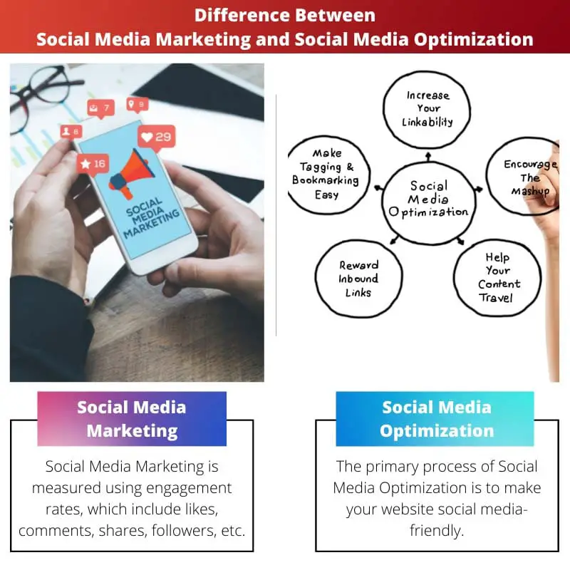 Difference Between Social Media Marketing and Social Media Optimization