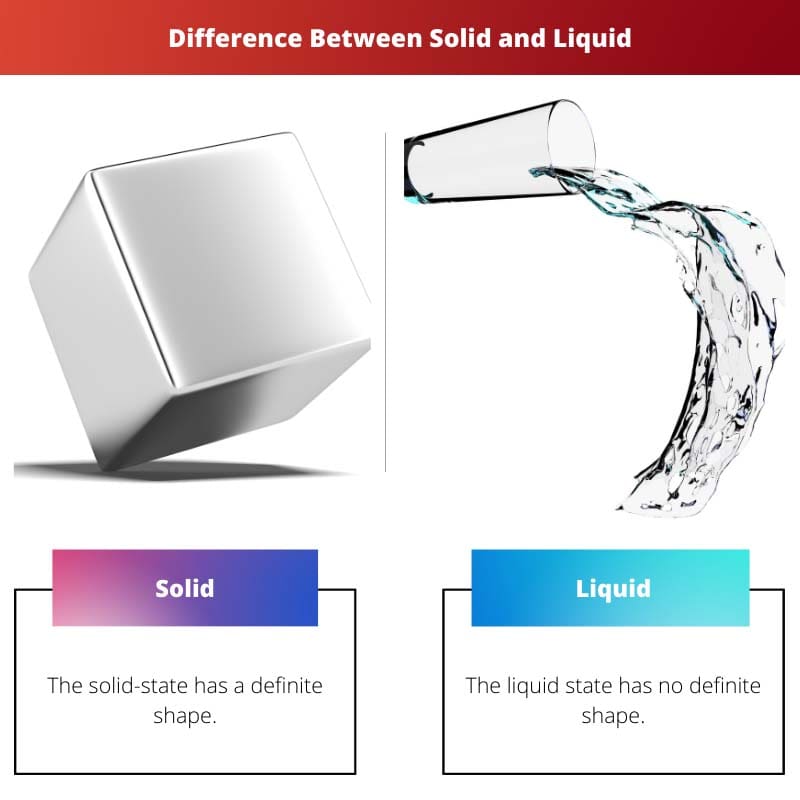 Difference Between Solid and Liquid