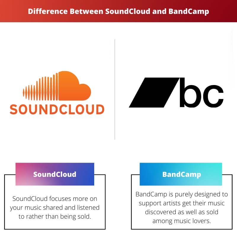 Difference Between SoundCloud and BandCamp