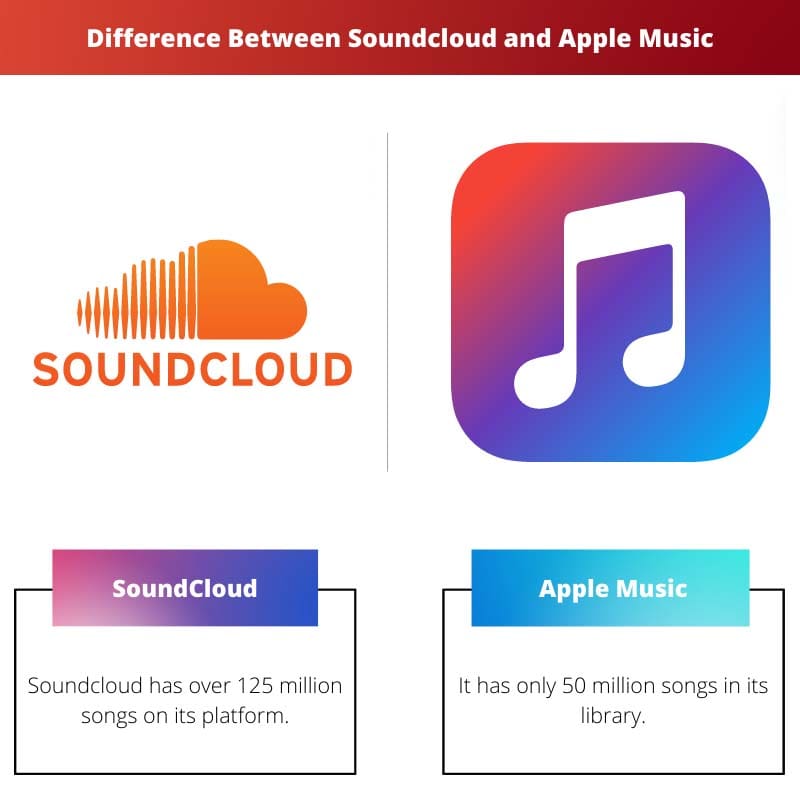 Difference Between Soundcloud and Apple Music