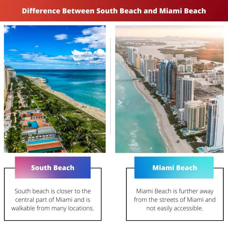 Difference Between South Beach and Miami Beach