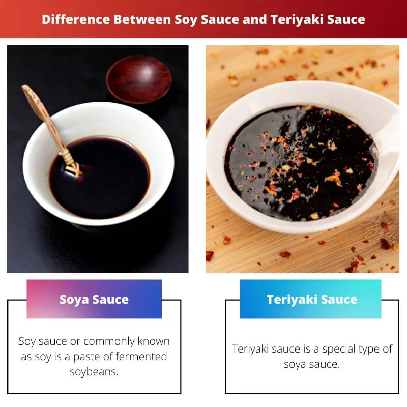Difference Between Soy Sauce and Teriyaki Sauce