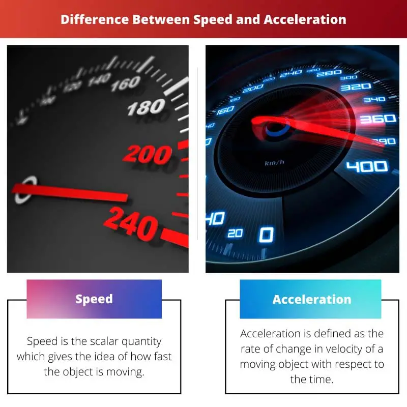 Difference Between Speed and Acceleration