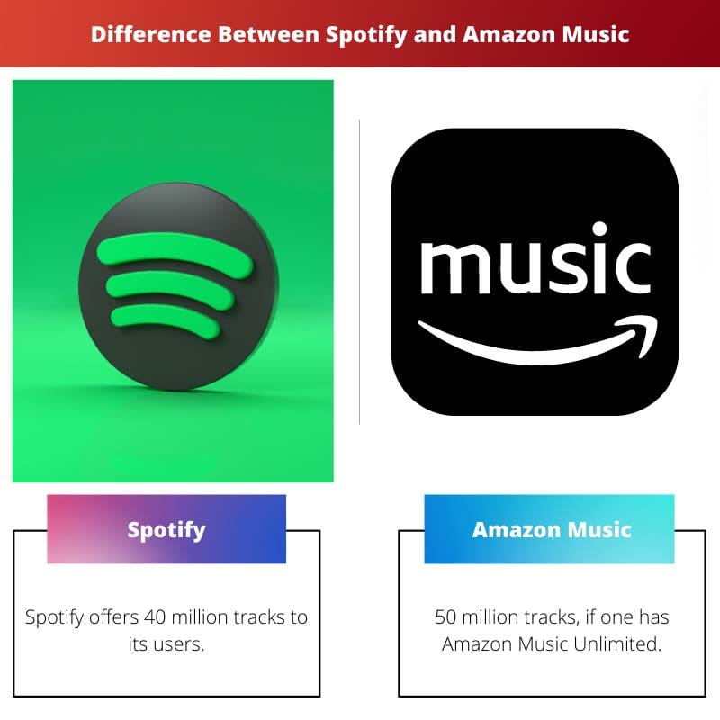 Difference Between Spotify and Amazon Music