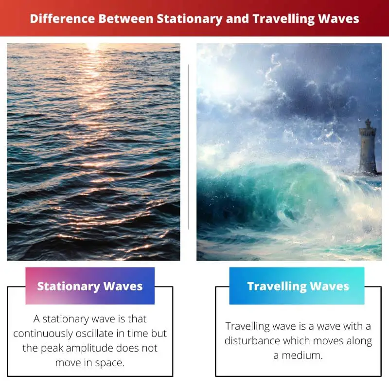 Difference Between Stationary and Travelling Waves