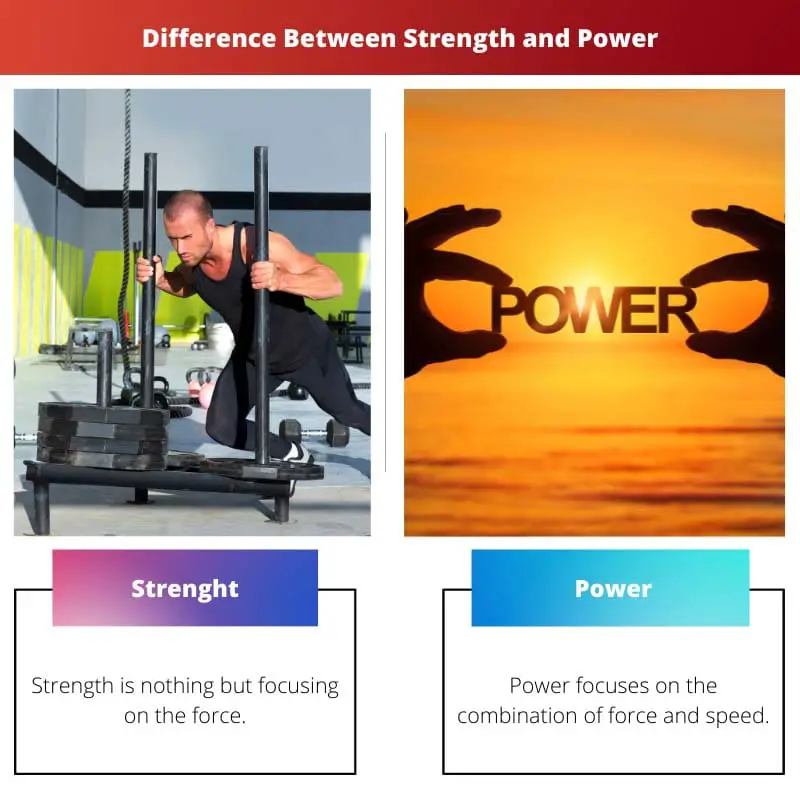 Difference Between Strength and Power