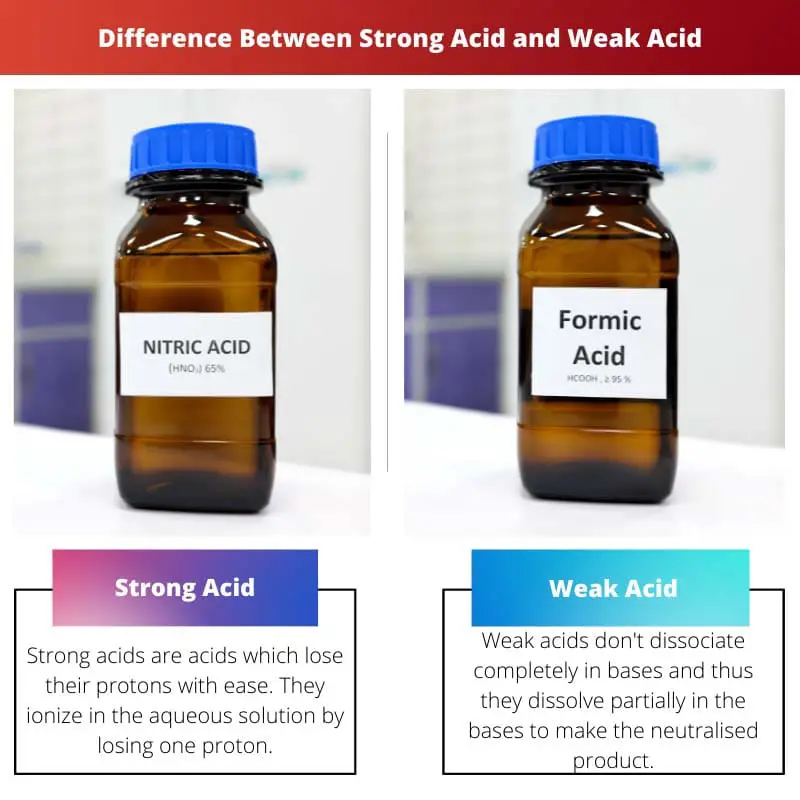 Difference Between Strong Acid and Weak Acid