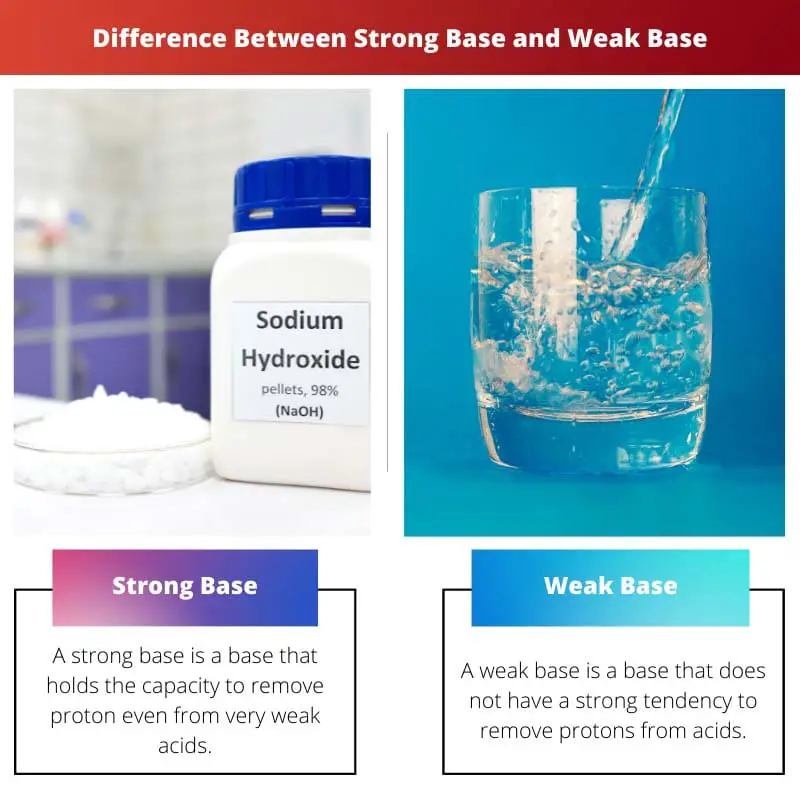 Difference Between Strong Base and Weak Base