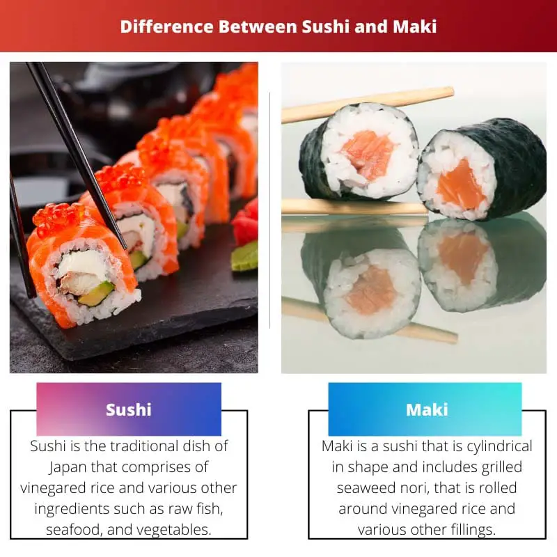 Difference Between Sushi and Maki