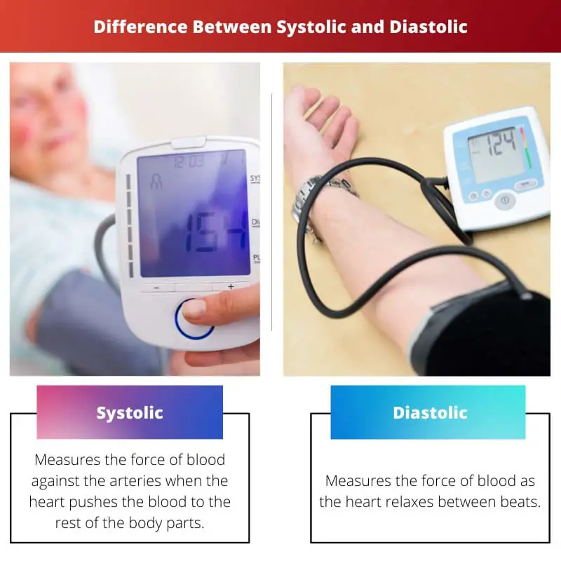 Difference Between Systolic and Diastolic