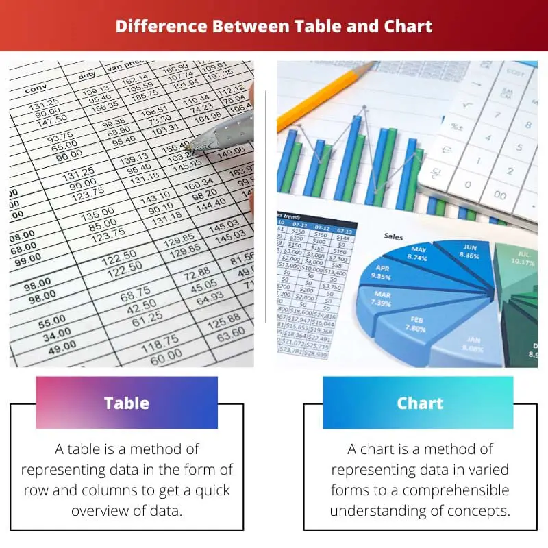 Difference Between Table and Chart