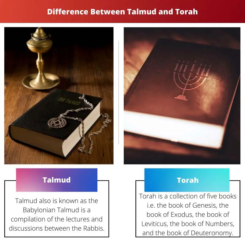 Difference Between Talmud and Torah