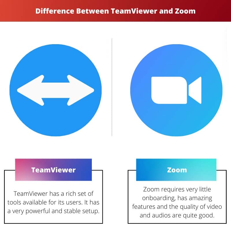 Difference Between TeamViewer and Zoom