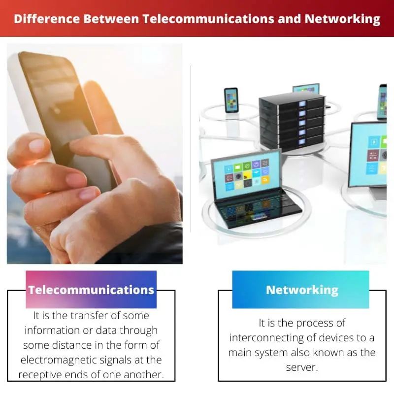 Difference Between Telecommunications and Networking