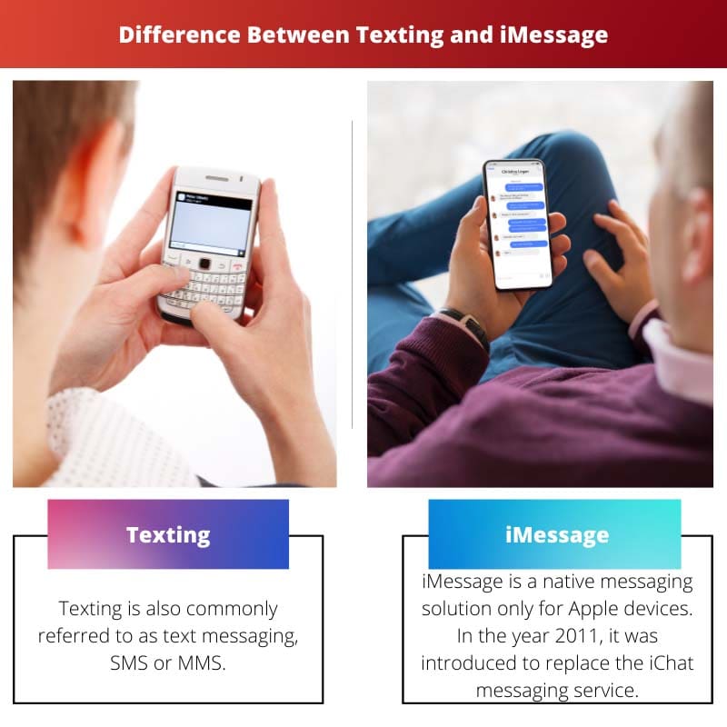 Difference Between Texting and iMessage