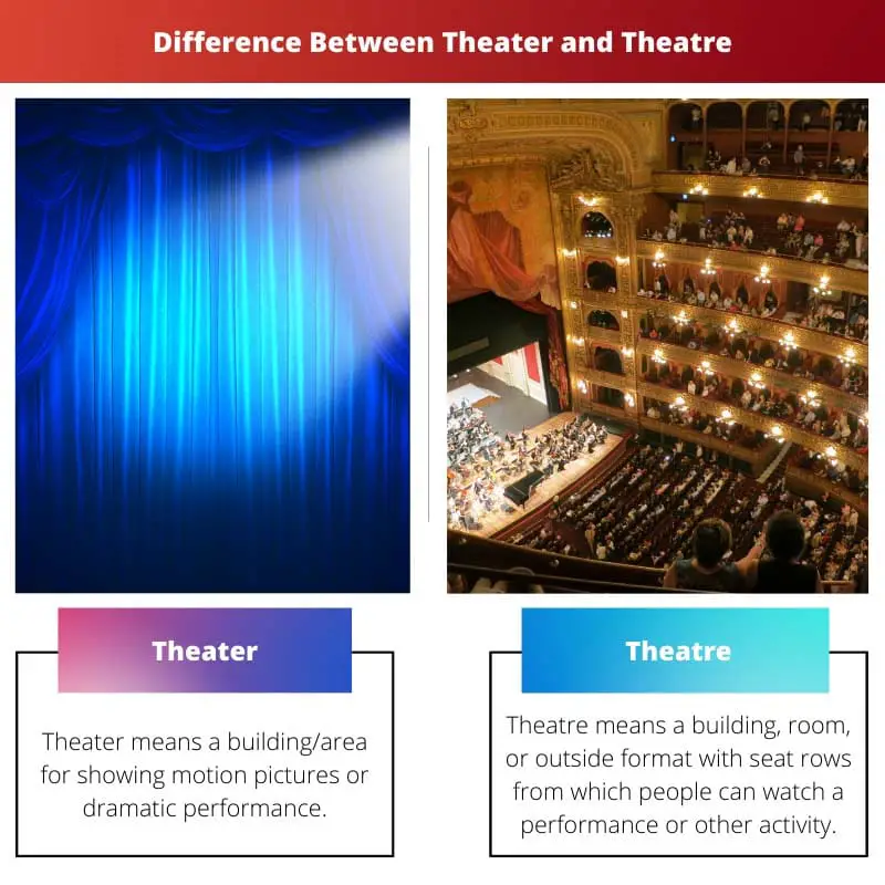 Difference Between Theater and Theatre