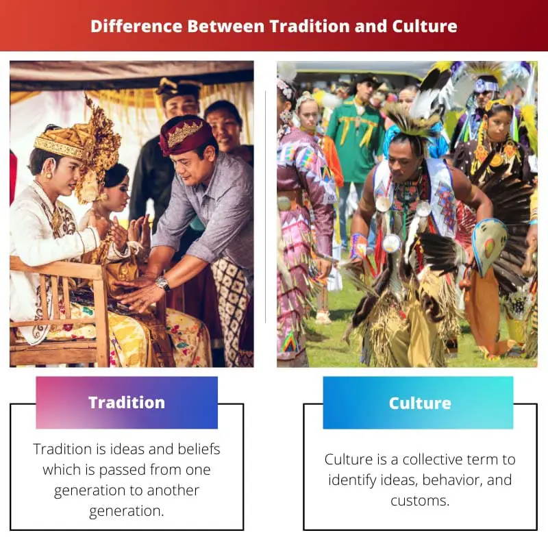 Difference Between Tradition and Culture